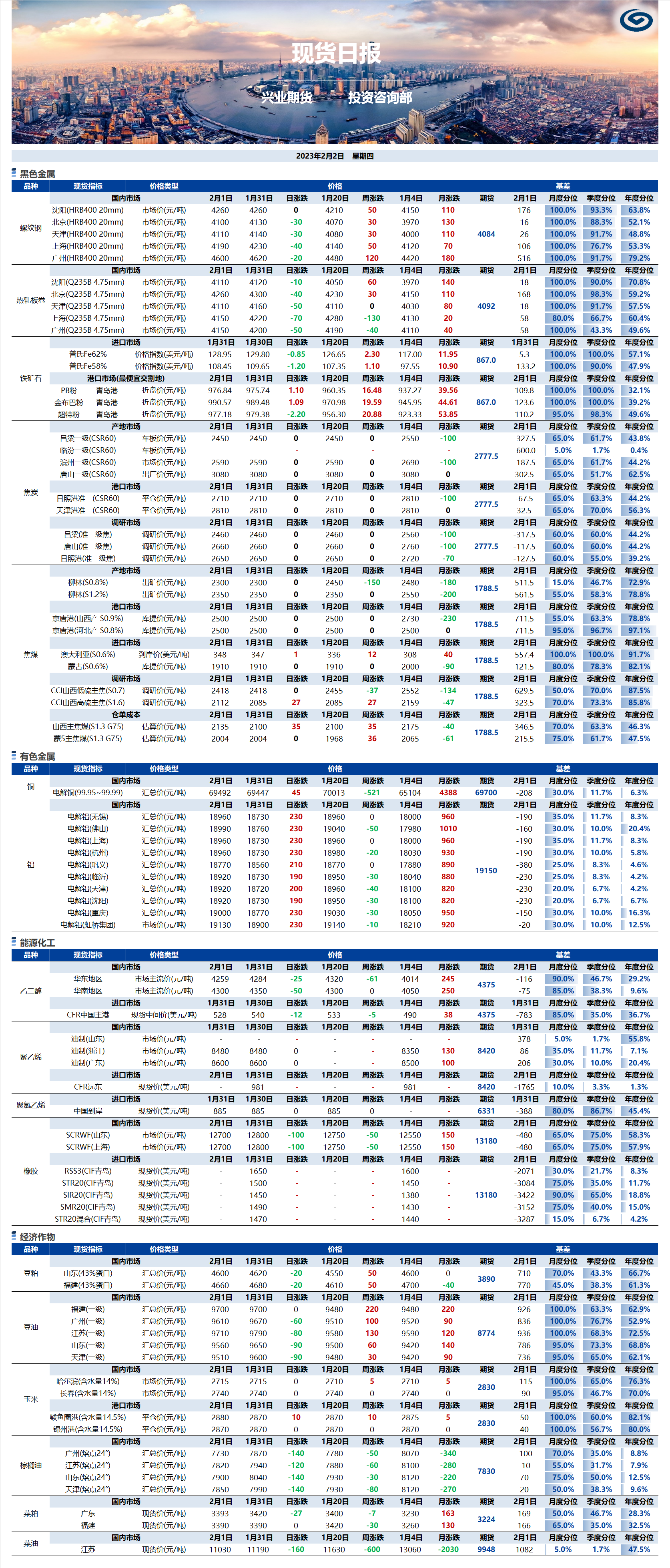 興業(yè)期貨現(xiàn)貨日報(bào)-2023.02.02.png