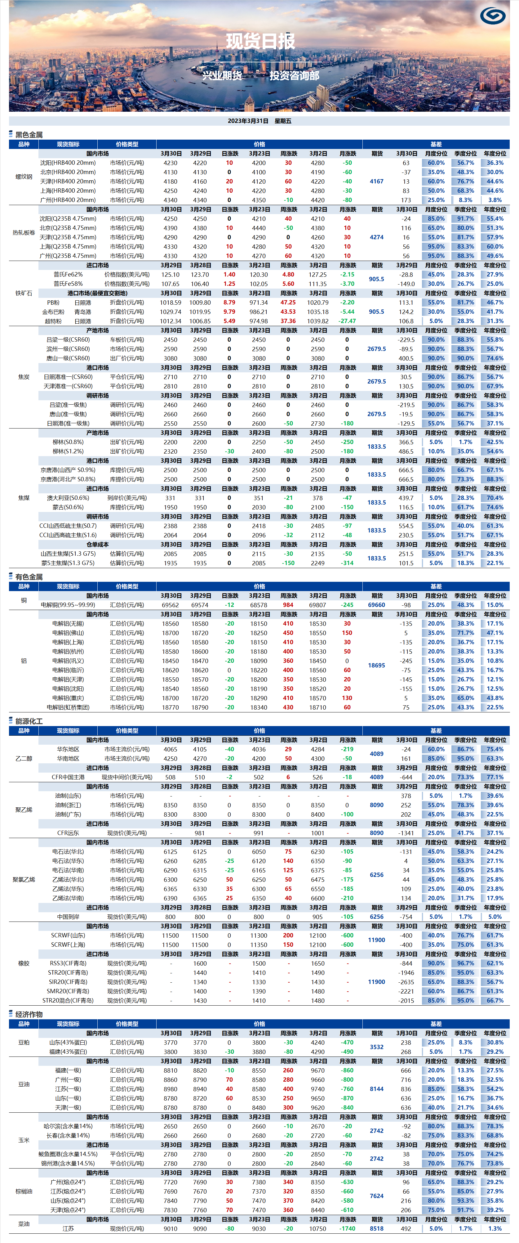興業(yè)期貨現(xiàn)貨日報(bào)-2023.03.31.png