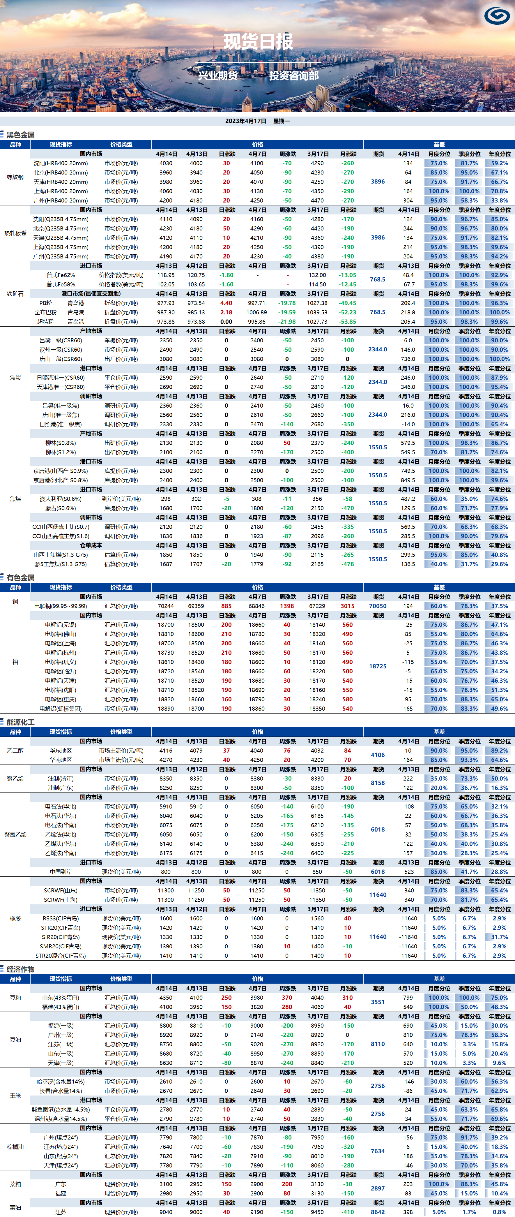 興業(yè)期貨現(xiàn)貨日報(bào)-2023.04.17.png