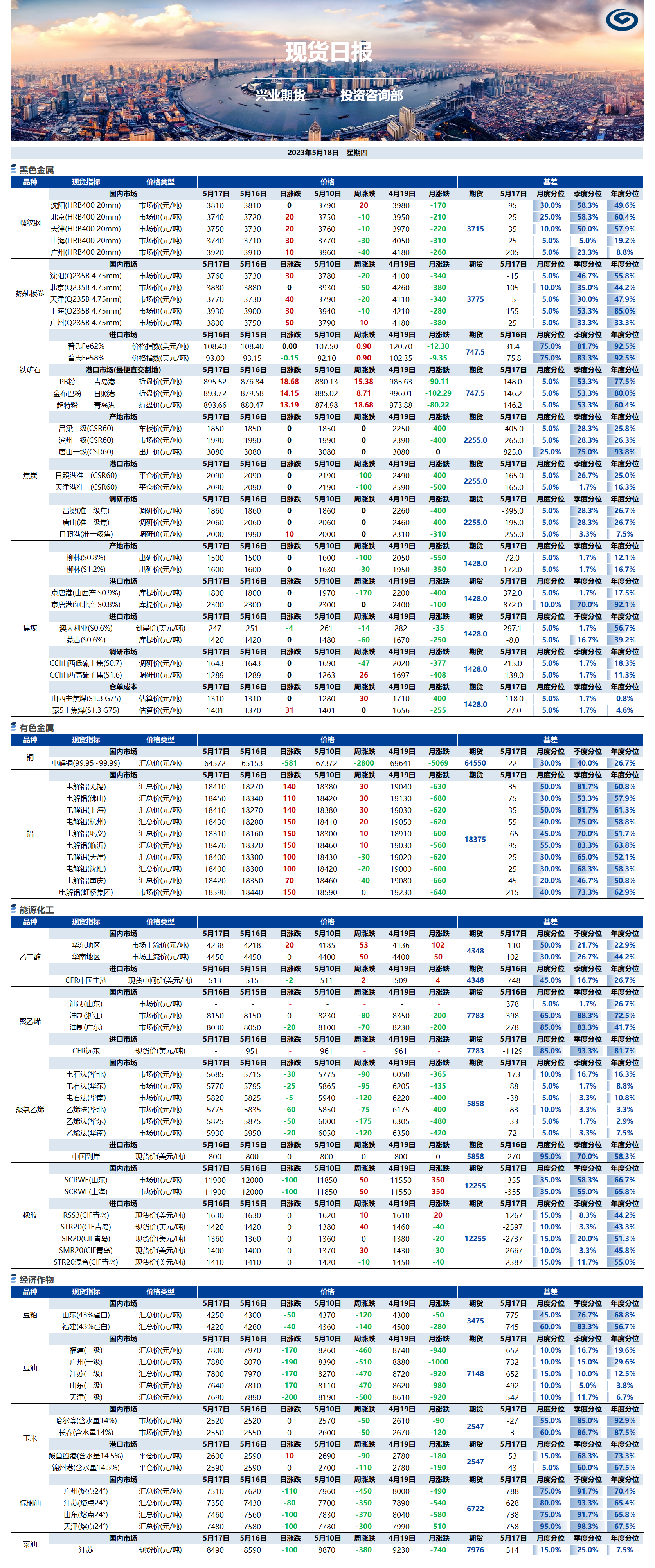 興業(yè)期貨現貨日報-2023.05.18.png
