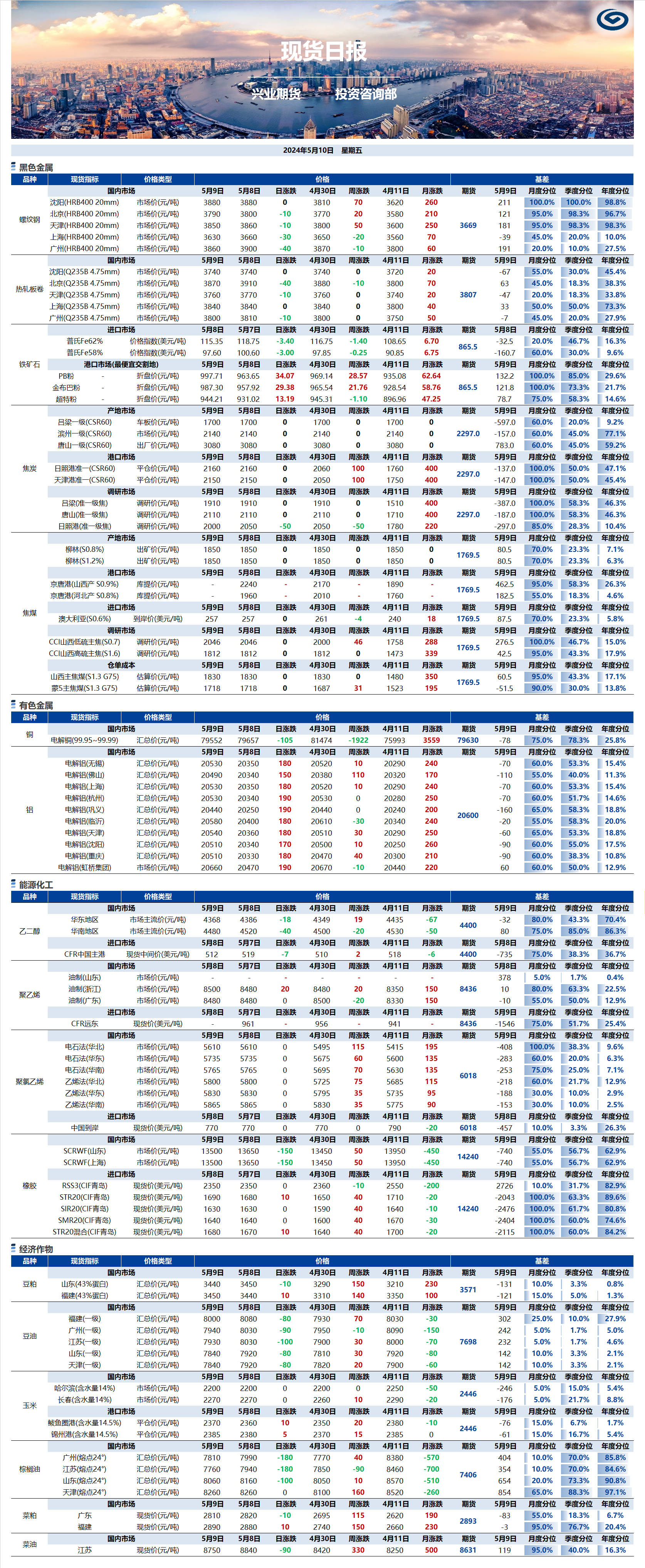 興業(yè)期貨現(xiàn)貨日報(bào)-2024.05.10.png