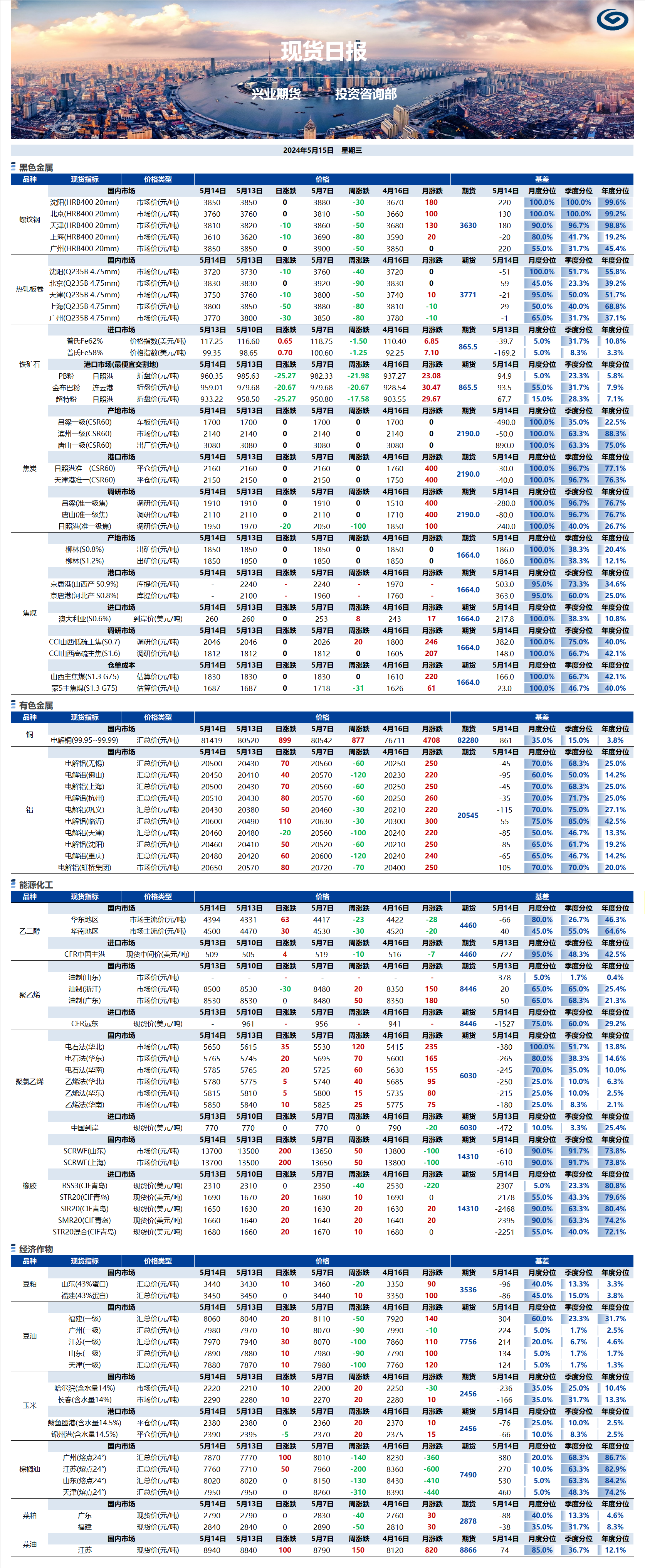 興業(yè)期貨現(xiàn)貨日?qǐng)?bào)-2024.05.15.png