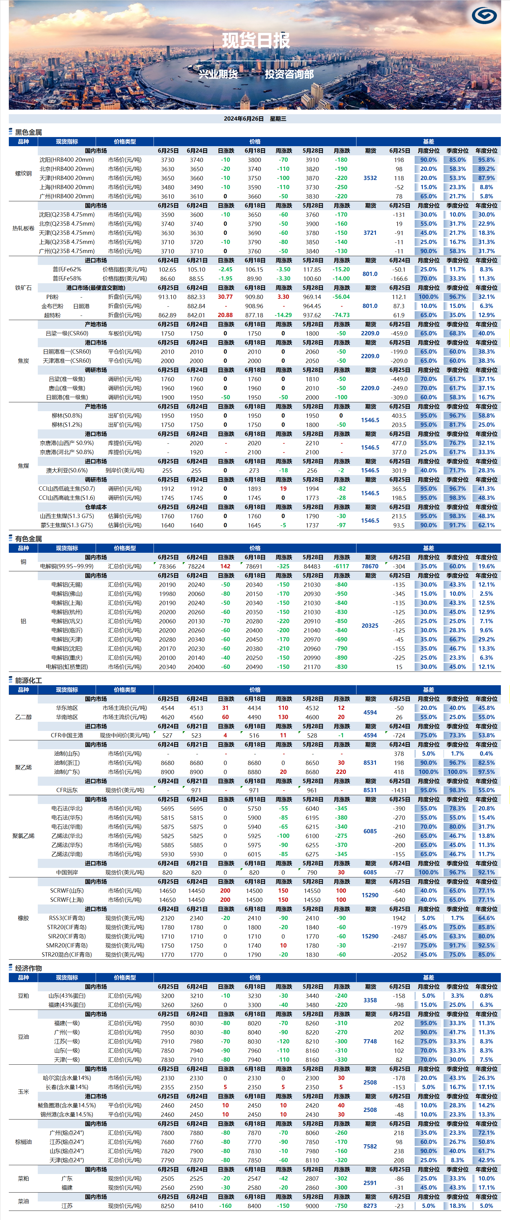 興業(yè)期貨現貨日報-2024.06.26.png