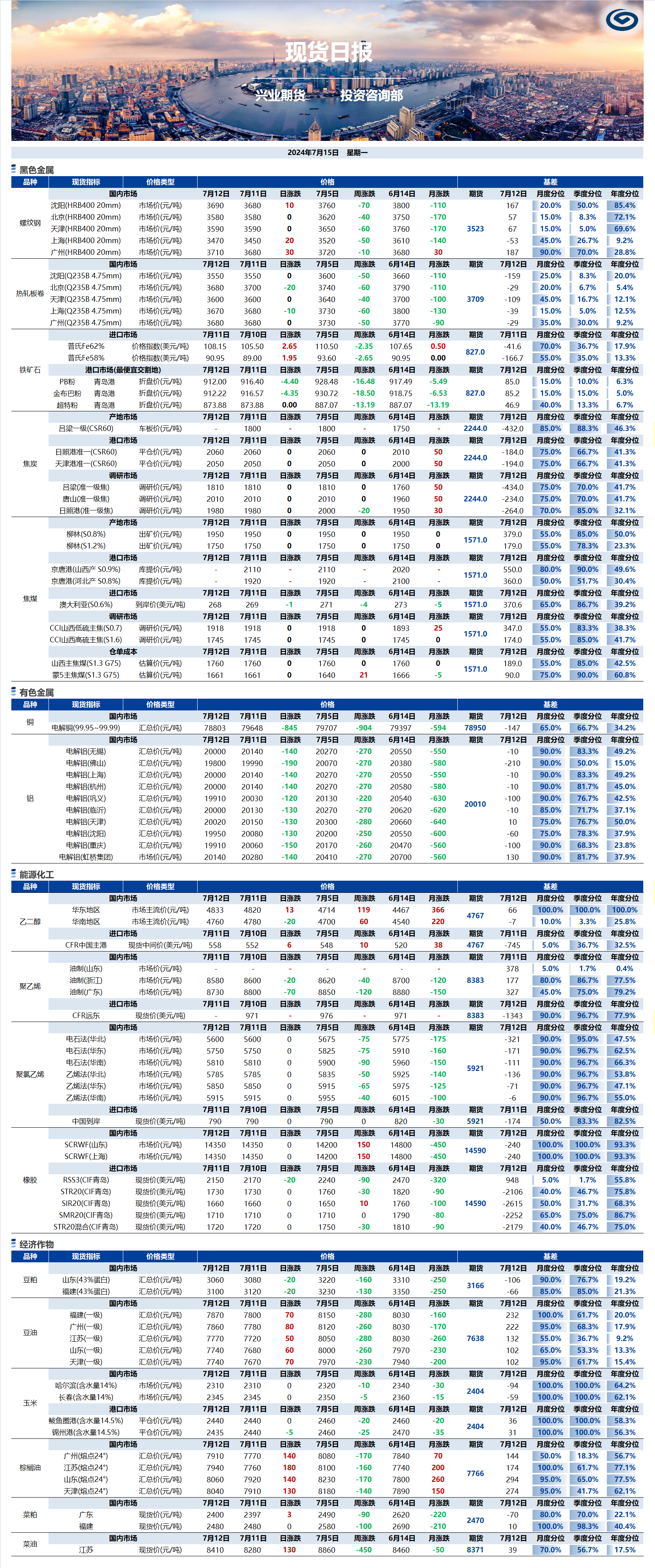 興業(yè)期貨現(xiàn)貨日報(bào)-2024.07.15.png