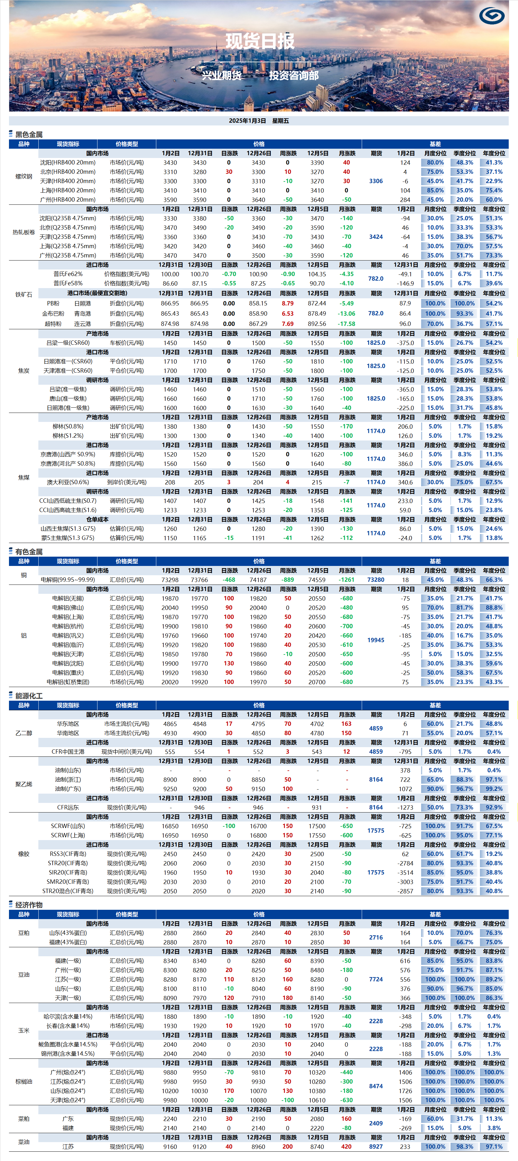 興業(yè)期貨現貨日報-2025.01.03.png
