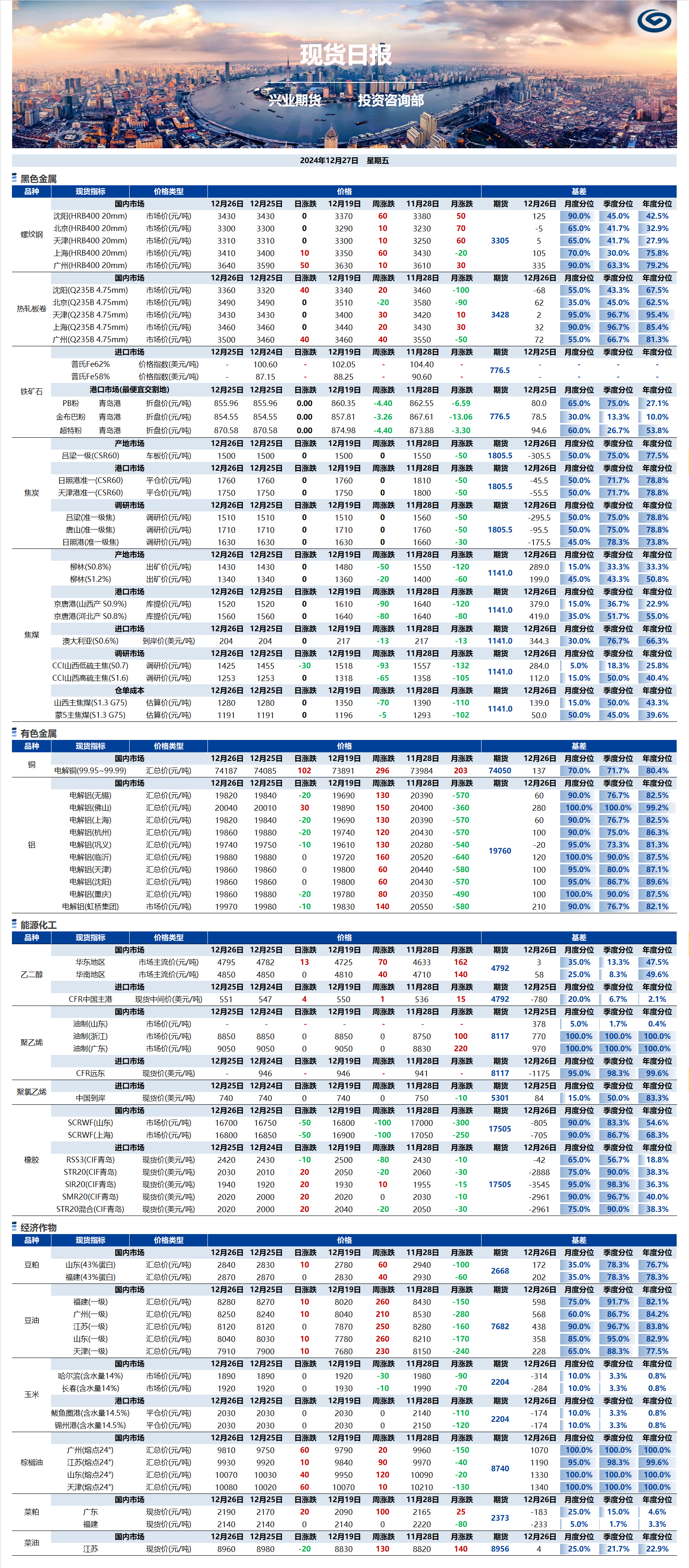 興業(yè)期貨現(xiàn)貨日?qǐng)?bào)-2024.12.27.png