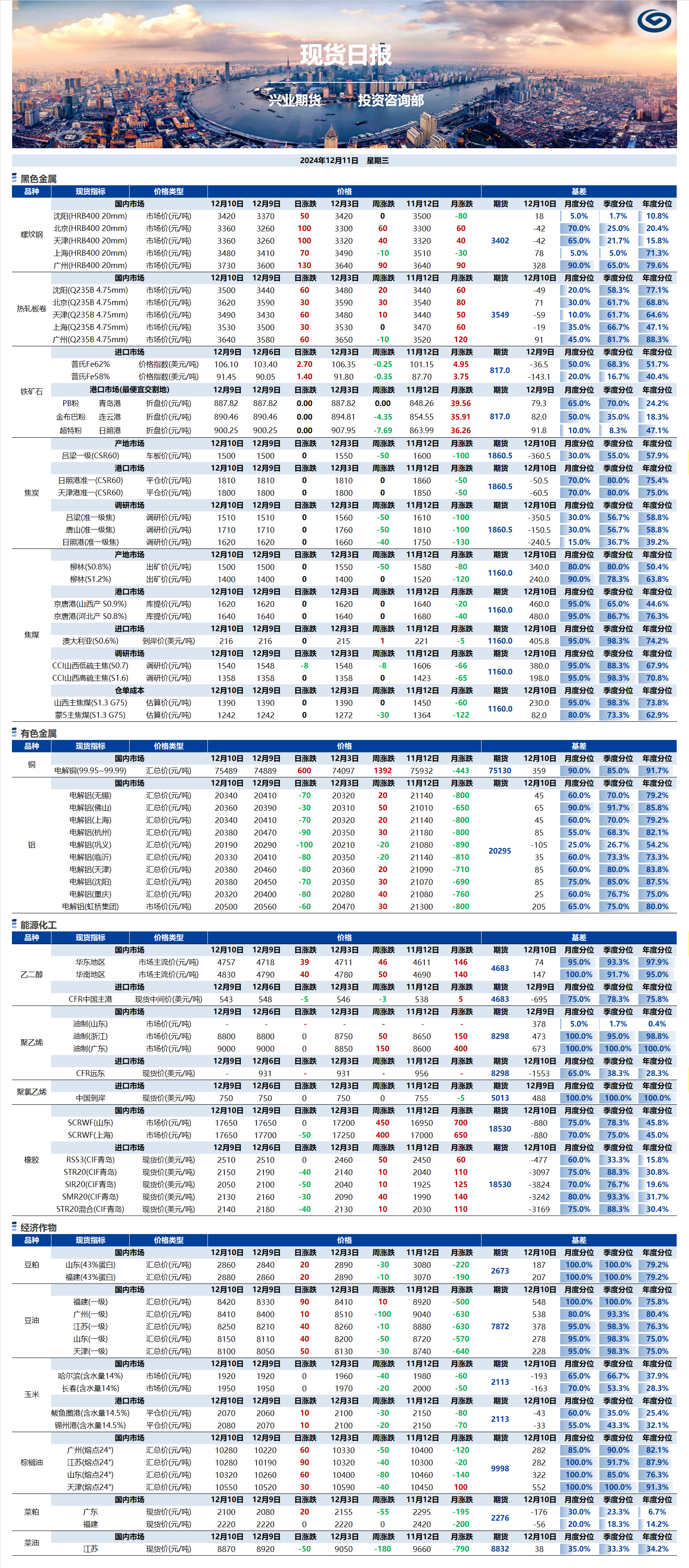 興業(yè)期貨現(xiàn)貨日報(bào)-2024.12.11.png