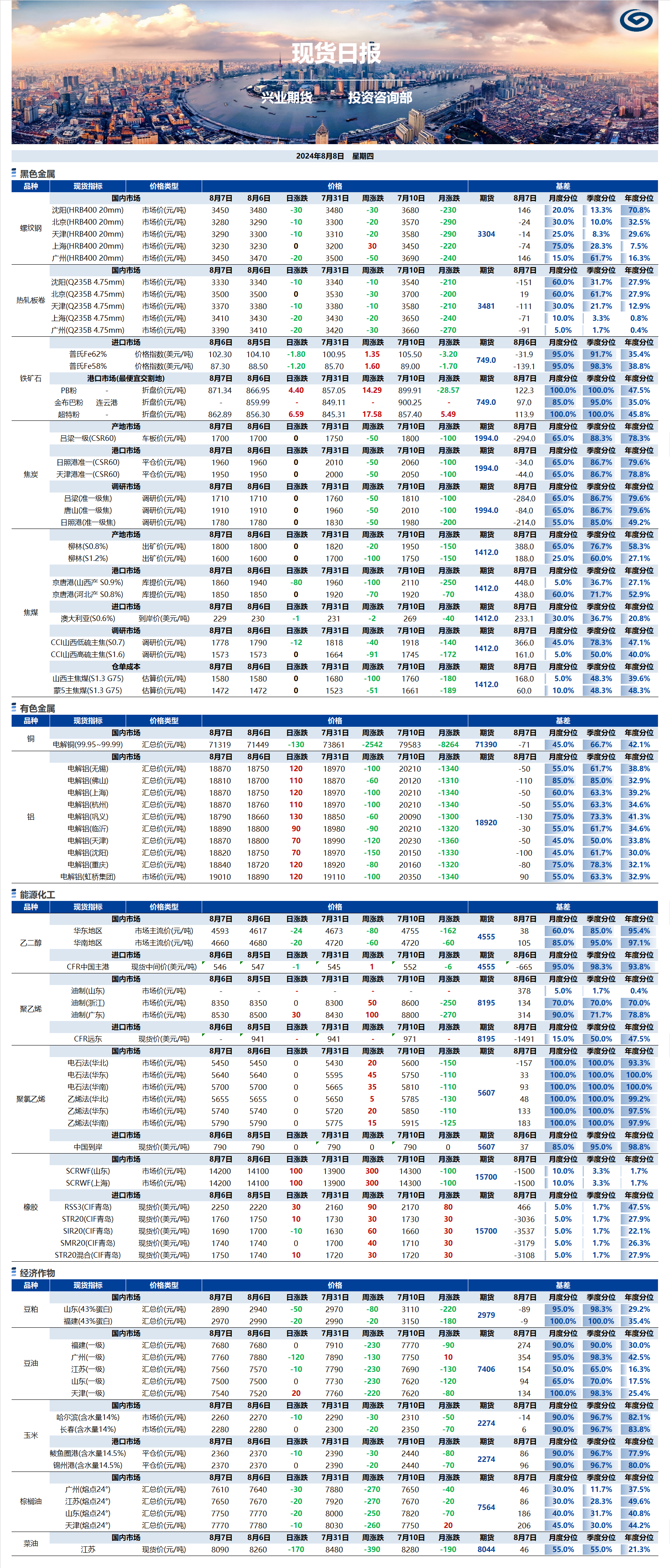 興業(yè)期貨現貨日報-2024.08.09.png