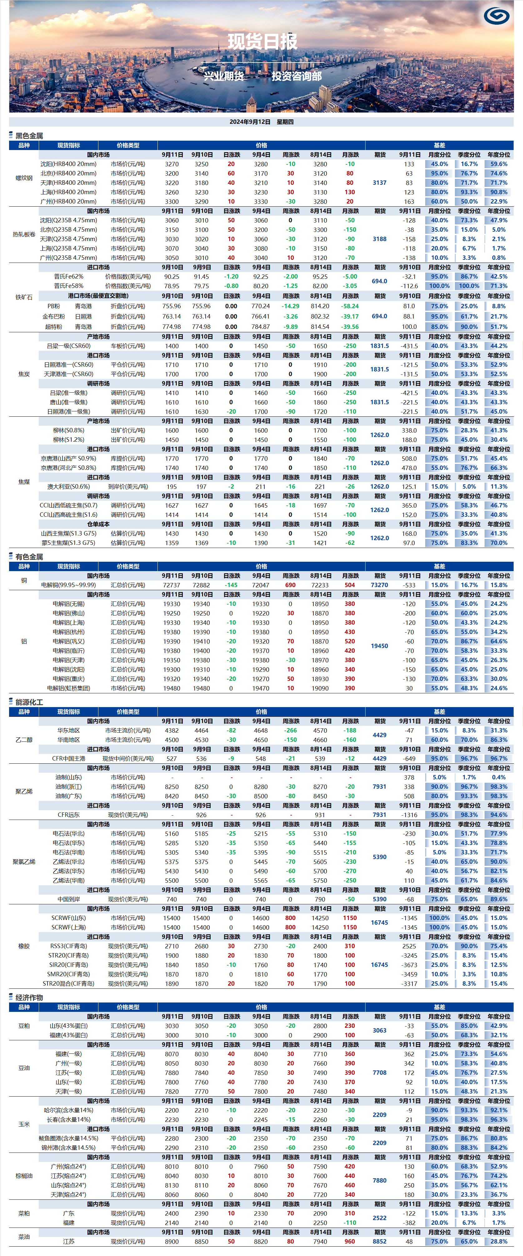 興業(yè)期貨現(xiàn)貨日?qǐng)?bào)-2024.09.12.png