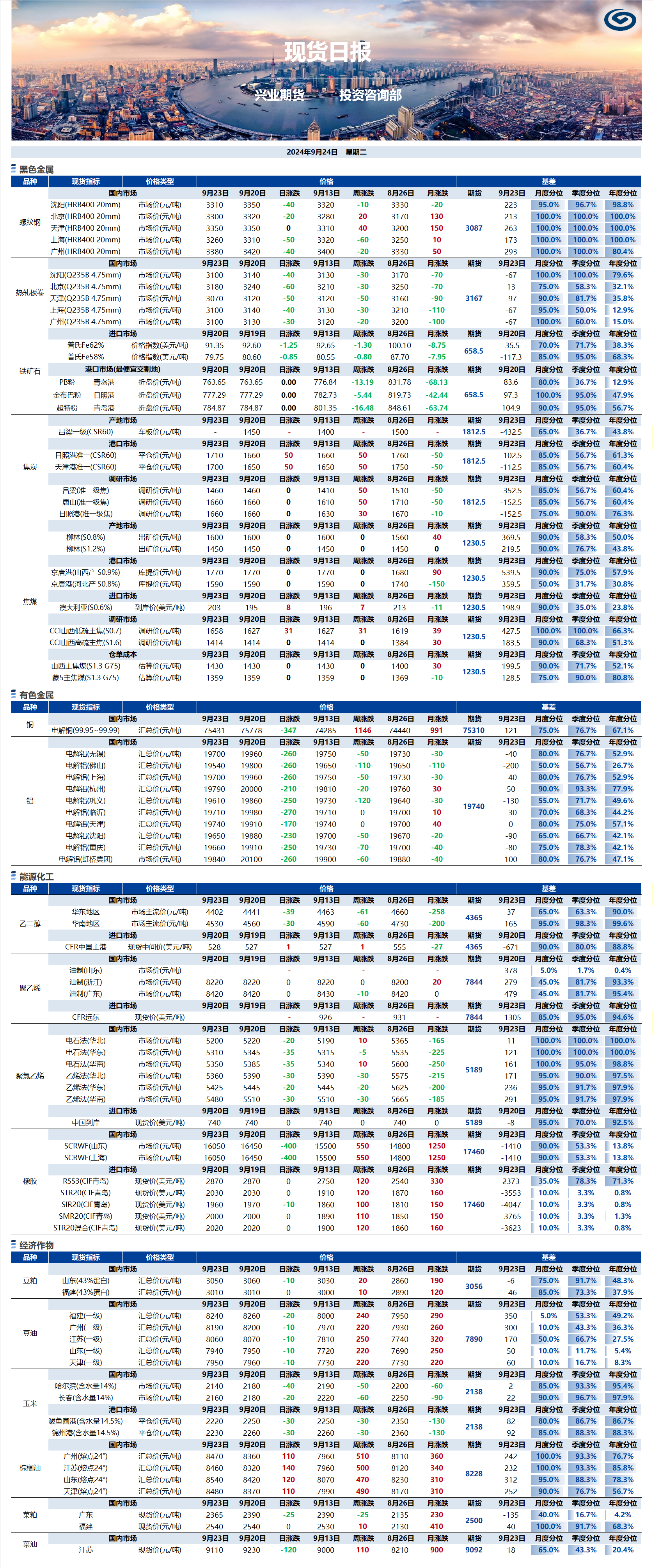 興業(yè)期貨現(xiàn)貨日?qǐng)?bào)-2024.09.24.png