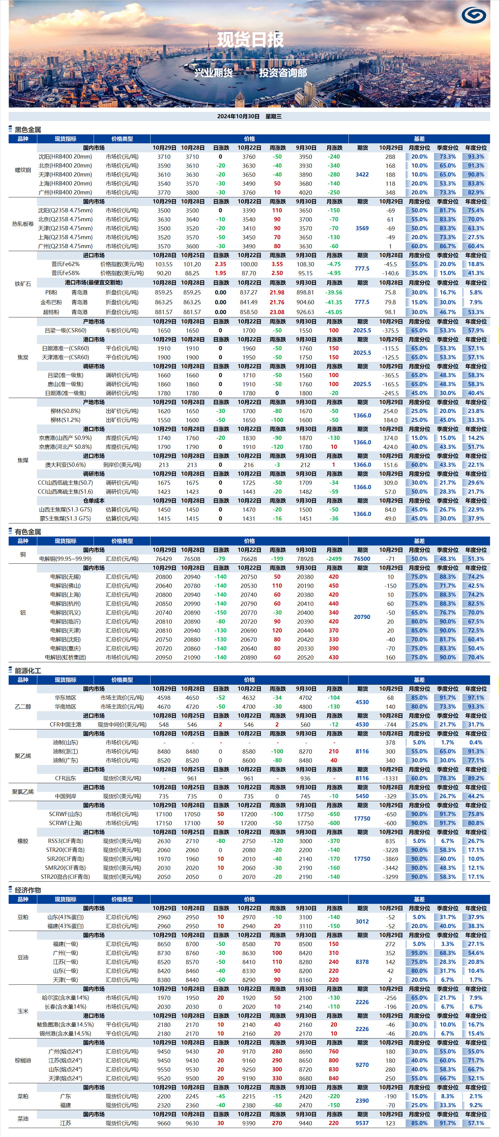 興業(yè)期貨現(xiàn)貨日報-2024.10.30.png