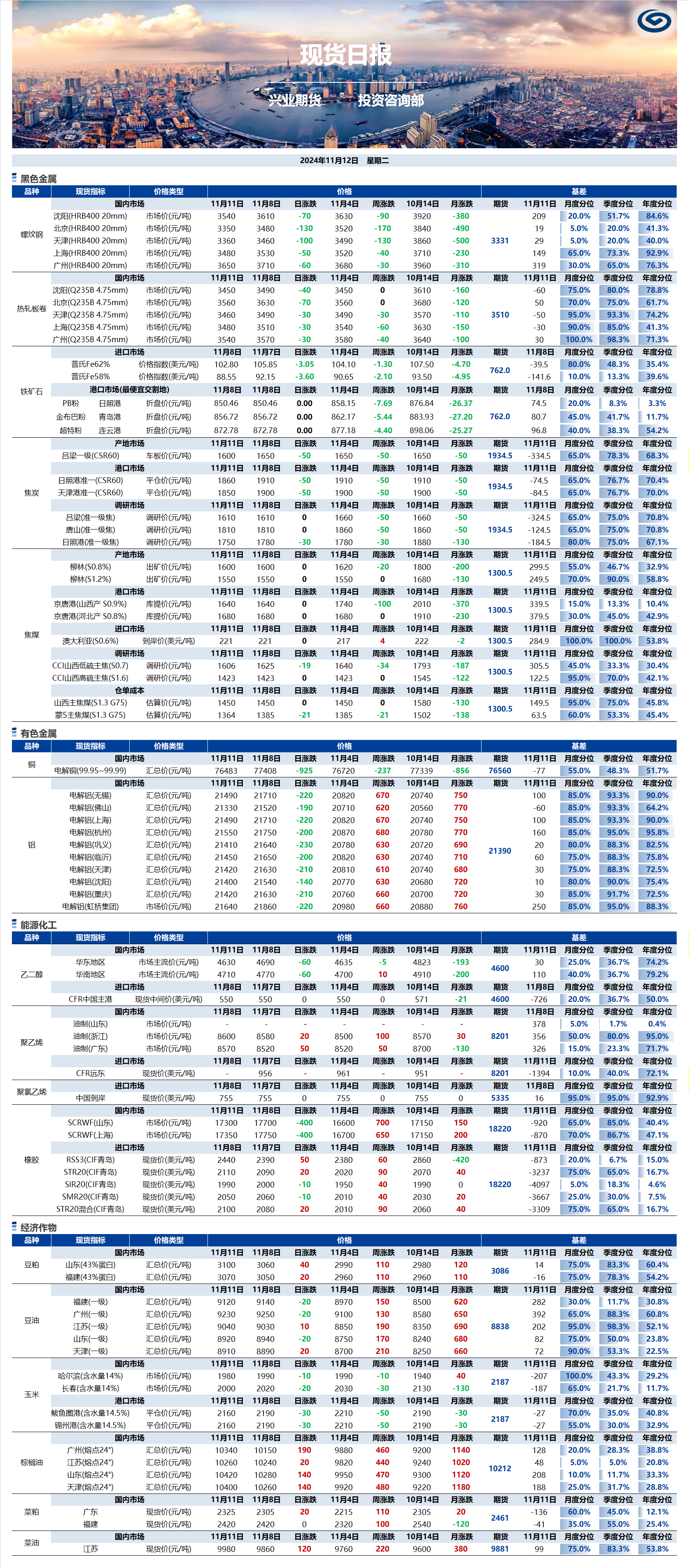 興業(yè)期貨現(xiàn)貨日報(bào)-2024.11.12.png