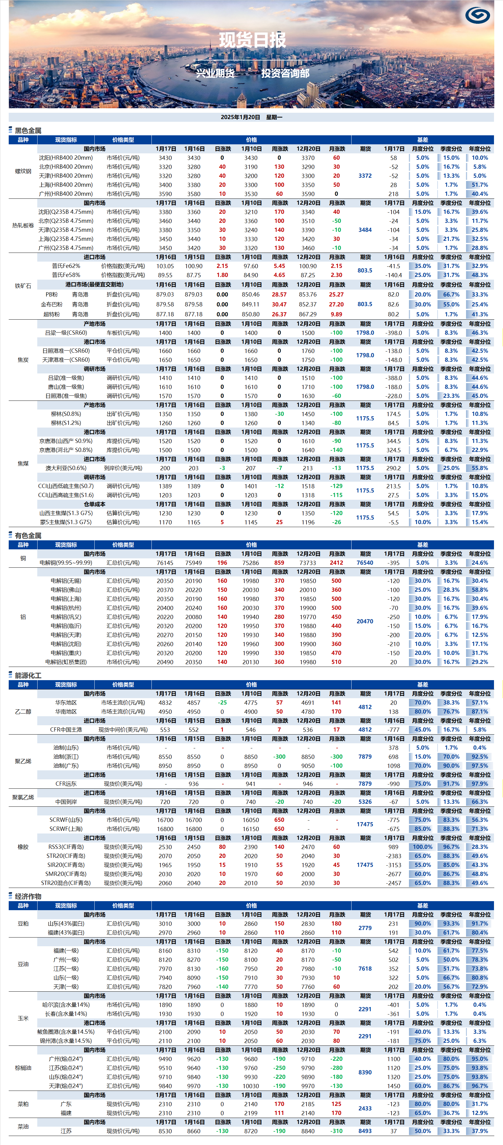 興業(yè)期貨現(xiàn)貨日報(bào)-2025.01.20.png