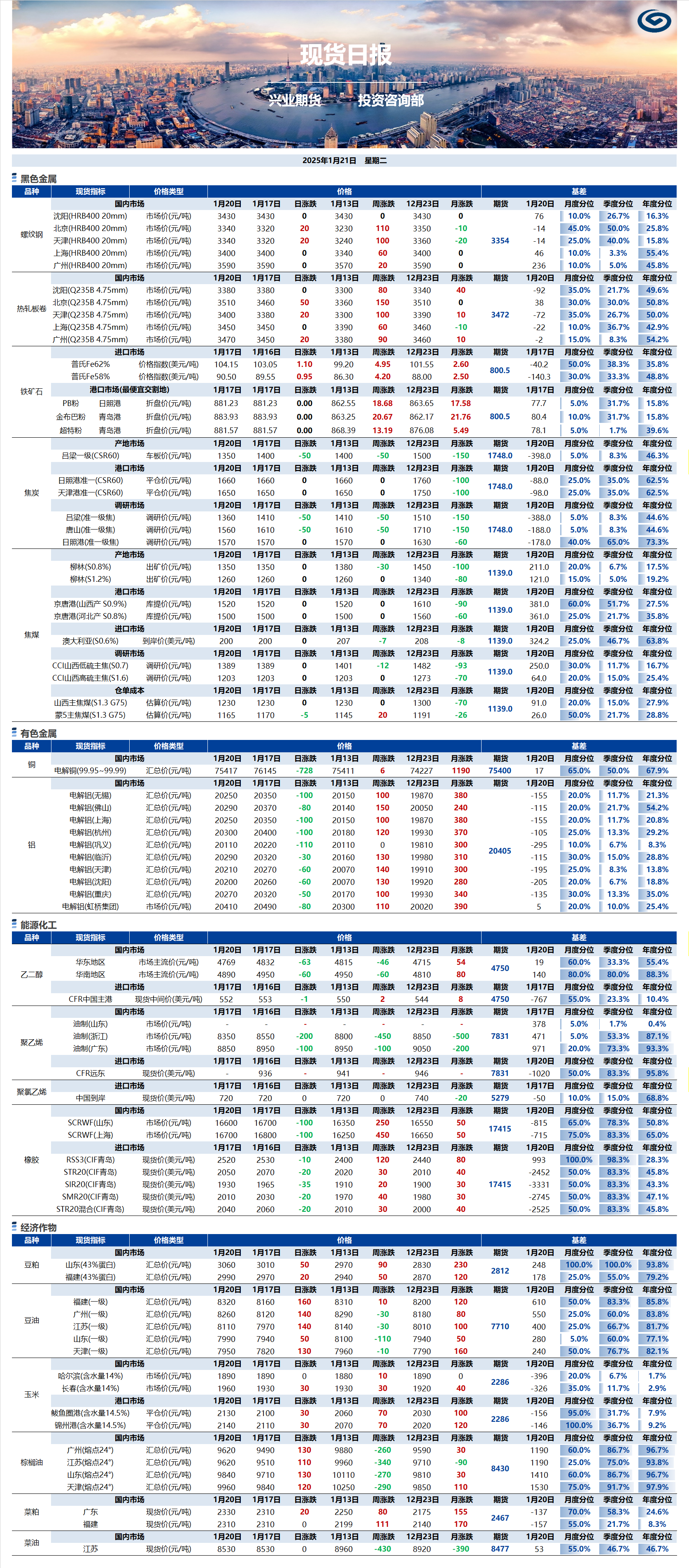 興業(yè)期貨現(xiàn)貨日?qǐng)?bào)-2025.01.21.png